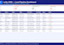set up real estate crm lofty crm, boldtrail, kvcore, gohighlevel, follow up boss
